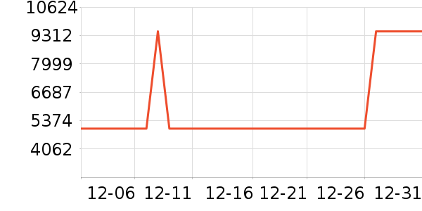 ������ɻ���ʷ�۸�