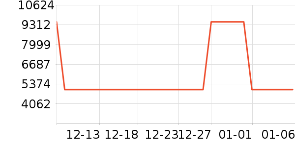 ������ɻ���ʷ�۸�