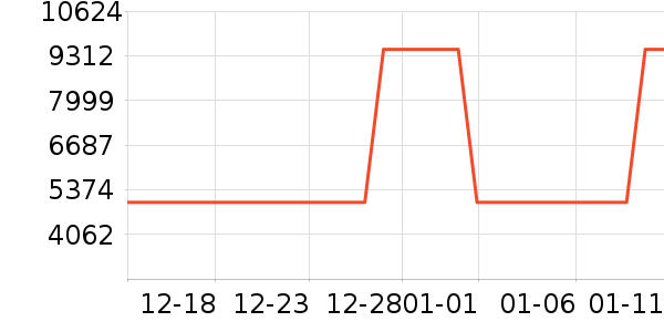 ������ɻ���ʷ�۸�