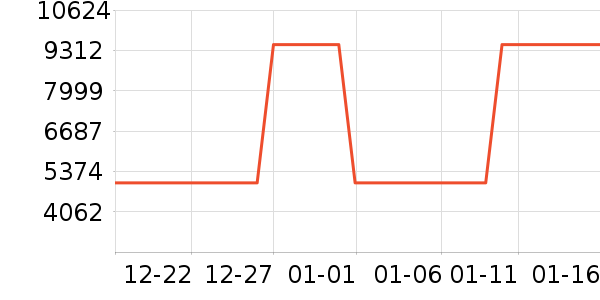 ������ɻ���ʷ�۸�