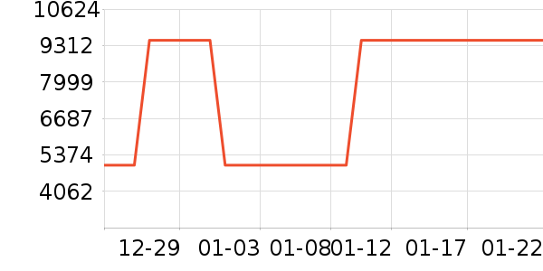 ������ɻ���ʷ�۸�