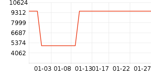 ������ɻ���ʷ�۸�