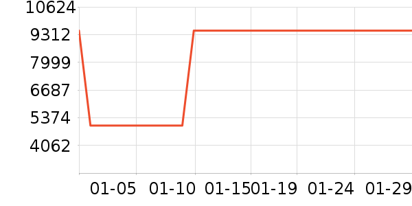 ������ɻ���ʷ�۸�