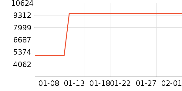 ������ɻ���ʷ�۸�