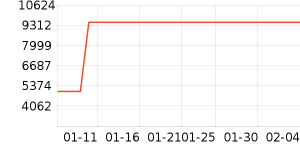 ������ɻ���ʷ�۸�