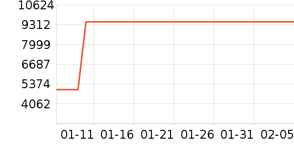 ������ɻ���ʷ�۸�