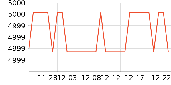 ������ɻ���ʷ�۸�