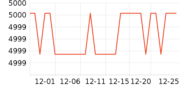 ������ɻ���ʷ�۸�