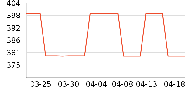 ��ţ������ʷ�۸�