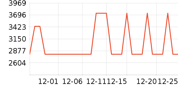 ���Ǳ�����ʷ�۸�