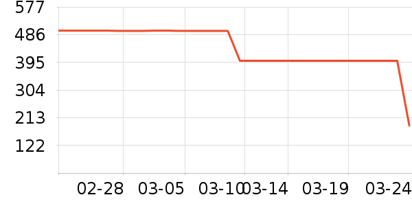 ��ά˹Ůʽ����/������ʷ�۸�