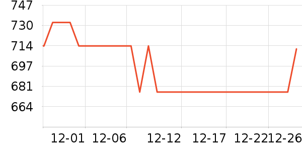 �ʼ�è����ʷ�۸�