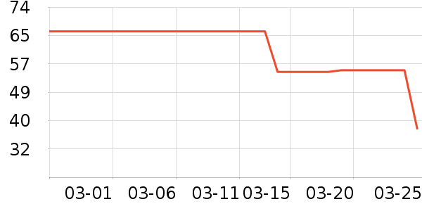 ��ʿ��������ʷ�۸�