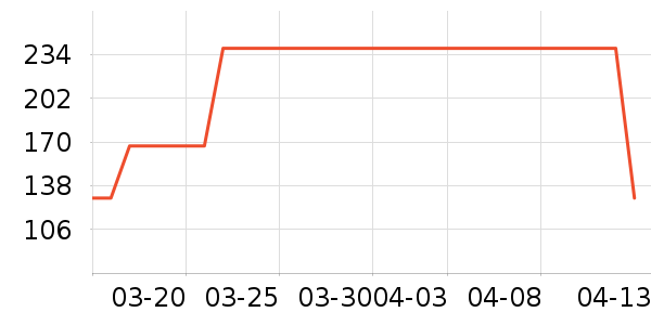 ţ�п���ʷ�۸�