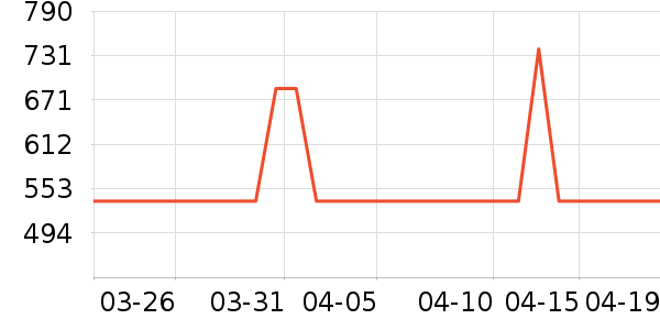 ����δ֪ͷ��ʽ������ʷ�۸�