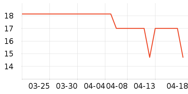 �ǹ���ʳ��ʷ�۸�