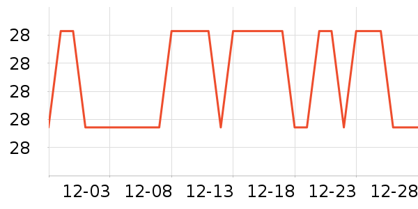 ASVEL����С������ʷ�۸�