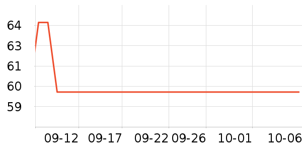 �Ź�������ʷ�۸�