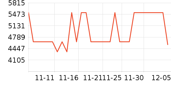 ����/΢�������ʷ�۸�