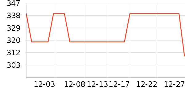 ����������ʷ�۸�