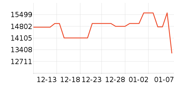 ����/΢�������ʷ�۸�