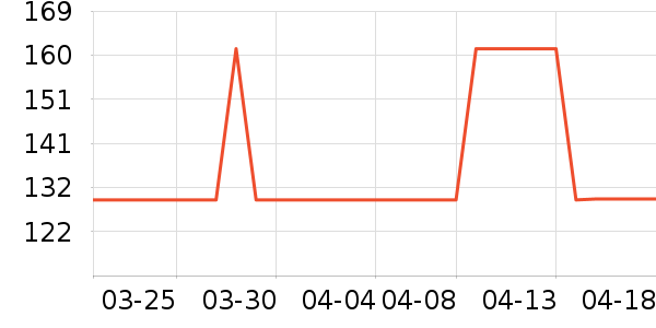 ��֮Դ������ʷ�۸�