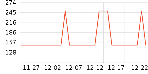 �����緹����ʷ�۸�