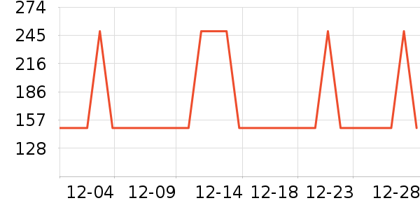 �����緹����ʷ�۸�