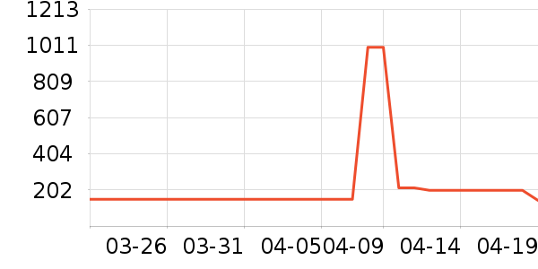 �����緹����ʷ�۸�