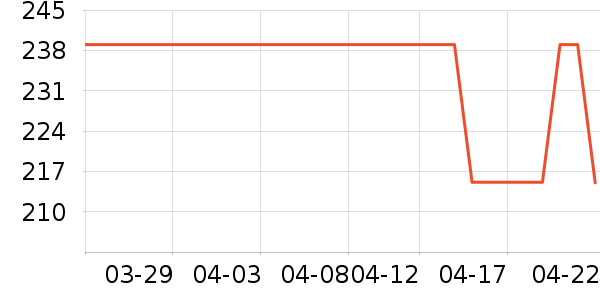 ��Ľ������ʷ�۸�