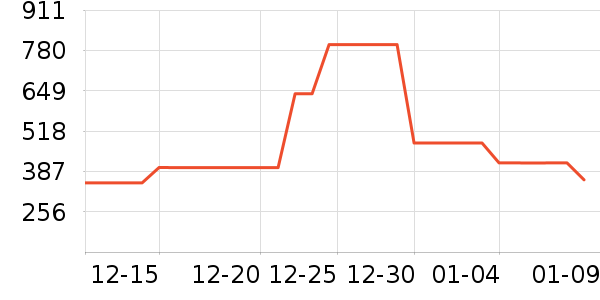 ���ϴ�˹�˶��п�/������ʷ�۸�