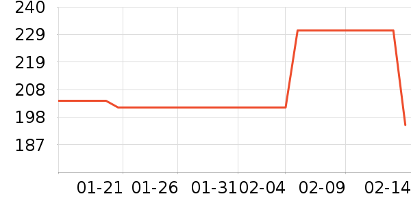 ��������˫�����ʷ�۸�