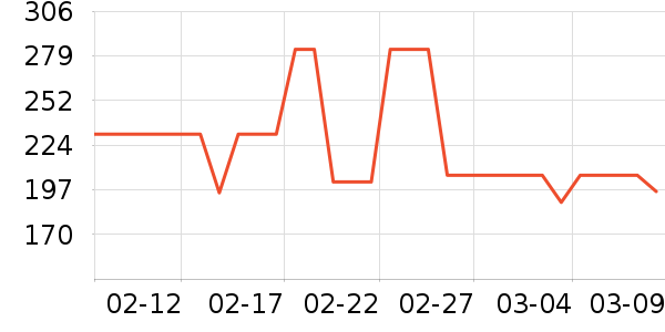 ��������˫�����ʷ�۸�