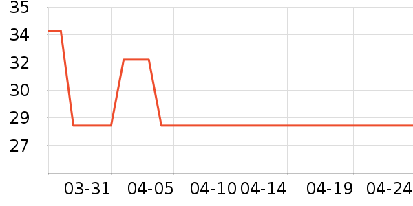 �ֶ�����������ʷ�۸�