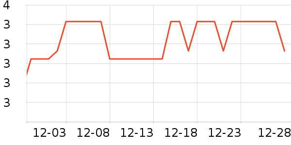 ����ѧ���ľ���ʷ�۸�