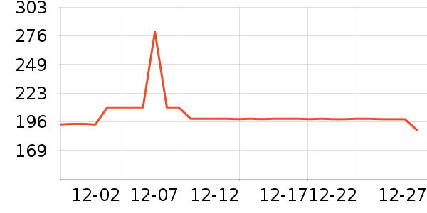 ��è����/������ʷ�۸�