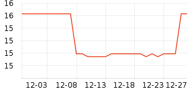 ���ɻ��߻�����ʷ�۸�