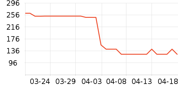 �Ϳ��˶�T��/POLO����ʷ�۸�