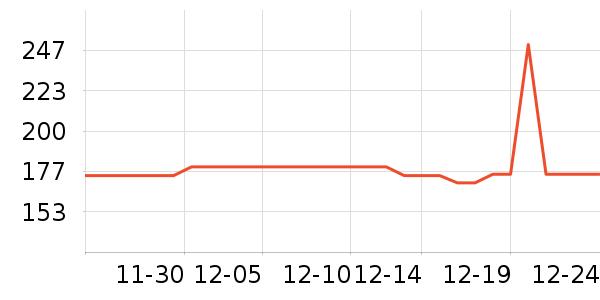 ���ӵ°׾���ʷ�۸�