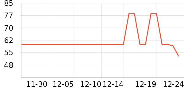 �����˳���Ҿ���Ʒ��ʷ�۸�