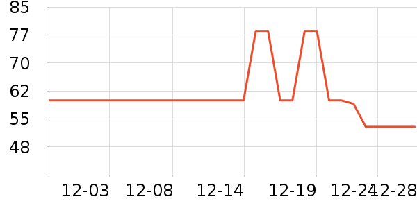 �����˳���Ҿ���Ʒ��ʷ�۸�