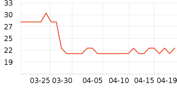 С˵��ʷ�۸�