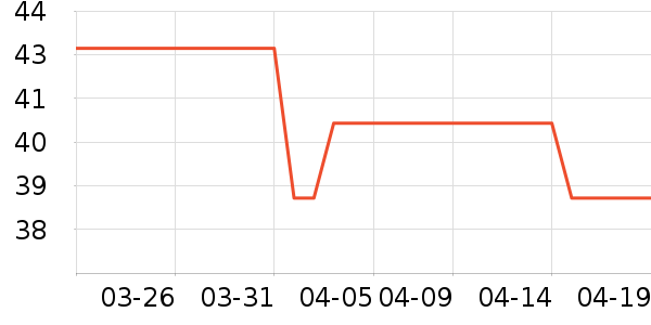 �������������ʷ�۸�