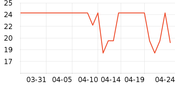 ������ʷ�۸�