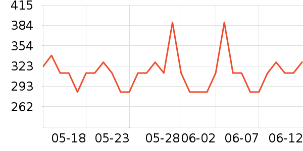 ˹������ʿ����Ь��ʷ�۸�