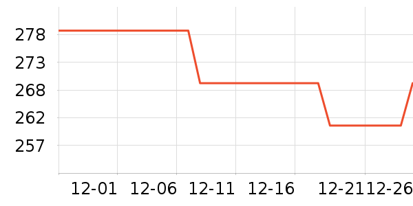 �������뵶��ʷ�۸�