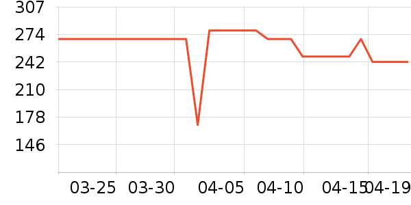 �������뵶��ʷ�۸�