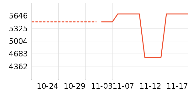 �ܴ���K���׹/������ʷ�۸�