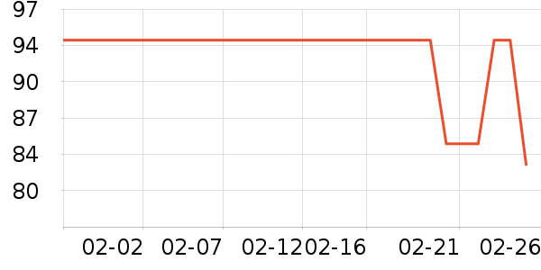 ��ҩ��������Ӫ��������ʷ�۸�