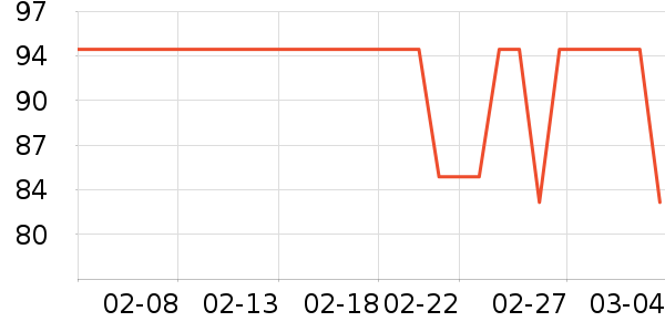 ��ҩ��������Ӫ��������ʷ�۸�